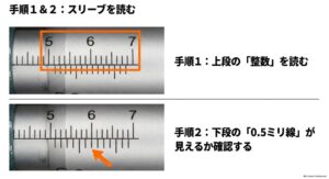 マイクロメーターのスリーブで整数mmと0.5mm目盛りを確認する方法