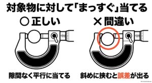 測定物にマイクロメーターをまっすぐ当てる正しい例と斜めに挟む間違った例
