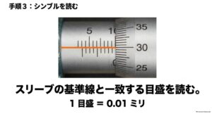 スリーブの基準線と一致するシンブル目盛りを読み1目盛り0.01mmとして確認する方法