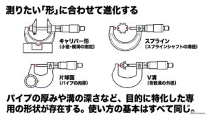 キャリパー形・スプライン・片球面・V溝など用途別マイクロメーターの種類
