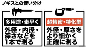 ノギスとマイクロメーターの用途と測定精度の違いを比較した図解