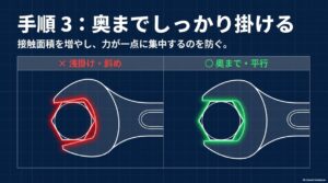 モンキーレンチの浅掛けや斜め掛けを避けナットの奥まで平行に掛けた正しい状態