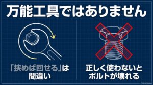 モンキーレンチは挟めば回せる万能工具ではなく正しい使い方が必要