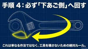 モンキーレンチは可動する下あご側へ力をかけて回す