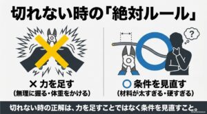 ニッパーで切れないときは力を足さず材料の太さや硬さ、切断能力を見直すことを示した図