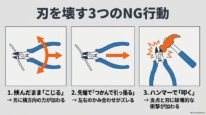 材料を挟んだままこじる、刃先でつかんで引っ張る、ハンマーで叩くというニッパーのNG行動