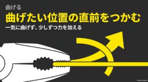 ペンチで針金を曲げるときは曲げたい位置の直前をつかみ少しずつ力を加える