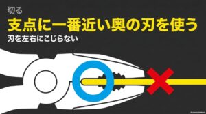 ペンチで線材を切るときは支点に近い刃の奥側を使い左右にこじらない