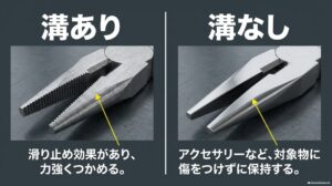 ラジオペンチの溝ありと溝なしの先端を比較し、保持力と傷付きにくさの違いを示した図