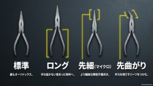 標準型、ロング型、先細型、先曲がり型のラジオペンチを比較した図