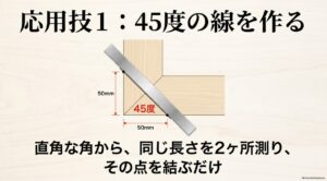 直角な角から2辺に同じ50mmを取り2点を結んで45度の線を作る方法