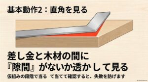 差し金を木材の角に当て隙間がないか確認して直角を調べる方法