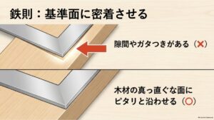 差し金と木材の間に隙間を作らず基準面へ密着させる正しい当て方
