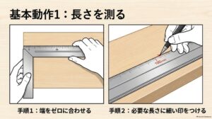 木材の端をゼロに合わせ差し金で必要な長さを測って細い印を付ける手順