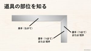 差し金の長手と妻手または短手の位置を示した部位名称図