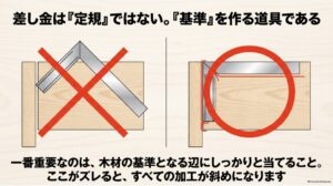 差し金を木材の基準面に正しく当てる重要性を良い例と悪い例で比較した図