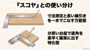 寸法測定と長い線引きに向く差し金と直角確認に向くスコヤの使い分け