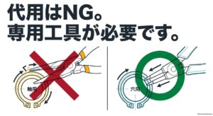 スナップリングに一般的なペンチを代用せず専用プライヤーを使用する例