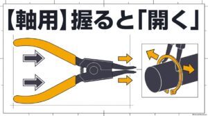 軸用スナップリングプライヤーはグリップを握ると先端が開きリングを広げる