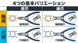 軸用と穴用それぞれの直爪と曲爪を示した4種類のスナップリングプライヤー