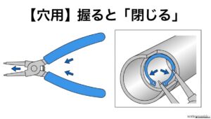 穴用スナップリングプライヤーはグリップを握ると先端が閉じリングを縮める