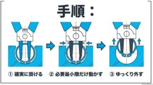 先端を確実に掛け必要最小限だけ動かしてゆっくりスナップリングを外す手順