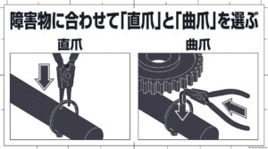 正面から作業する直爪と障害物を避けて作業する曲爪の使い分け