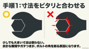 ボルトやナットに合うスパナサイズを選びガタつきを防ぐ正しい使い方の図