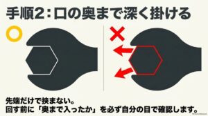 スパナの先端だけで挟まずボルトやナットを口の奥まで深く掛ける正しい方法