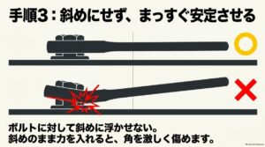 スパナをボルトやナットに対して斜めにせずまっすぐ掛ける正しい方法