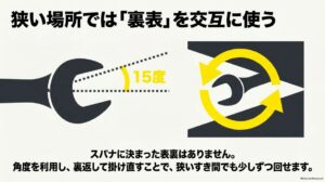 15度の角度を利用してスパナを裏返しながら狭い場所で少しずつ回す方法