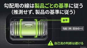 水平器の勾配用目盛りは製品ごとの基準を確認して読むことを示した図