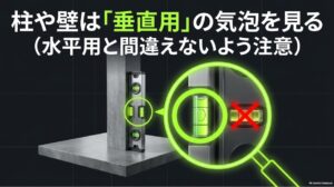 柱や壁に水平器を縦向きに当て垂直用の気泡管を確認する方法
