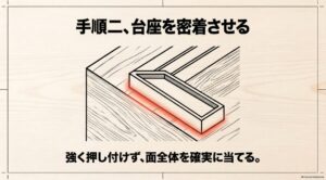 スコヤの台座を強く押し付けず木材の基準面へ全面で密着させる方法