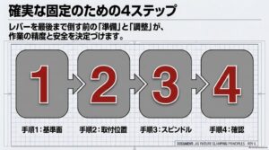 トグルクランプを確実に固定するための基準面・取付位置・スピンドル調整・確認の4手順