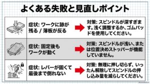 ワークのへこみや反り、固定不足、レバーが倒れない場合の原因とトグルクランプの調整方法