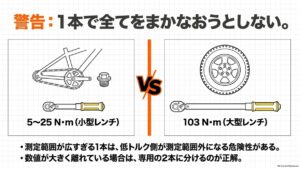 自転車の低トルク作業と車のホイールの高トルク作業を別のトルクレンチで扱う例