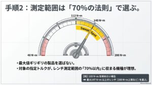 指定締付トルクから余裕を持ってトルクレンチの測定範囲を選ぶ考え方を示した図