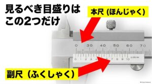 アナログノギスの本尺と副尺の位置を赤い矢印で示した図
