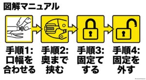 口幅を合わせる、奥まで挟む、ロックする、解除するというバイスプライヤーの基本4手順
