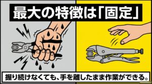 普通のペンチは握り続ける必要がある一方、バイスプライヤーはロック後に手を離せることを示す比較図