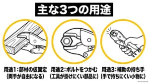 バイスプライヤーを部材の仮固定、ボルト保持、補助ハンドルとして使う3つの用途を示す図