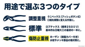 KNIPEX、ロブテックス、HOZANのウォーターポンププライヤーを用途別に比較
