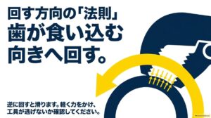 ウォーターポンププライヤーは歯が対象物へ食い込んで安定する向きに回す